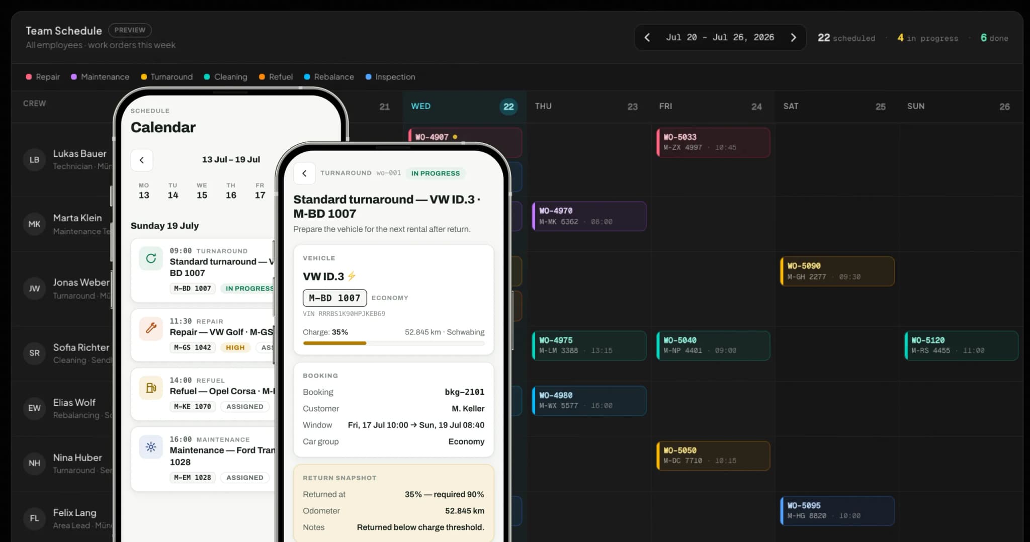 Spectiv team schedule with work orders